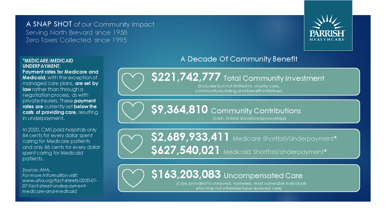 a-Decade-of-Community-Benefit-graphic