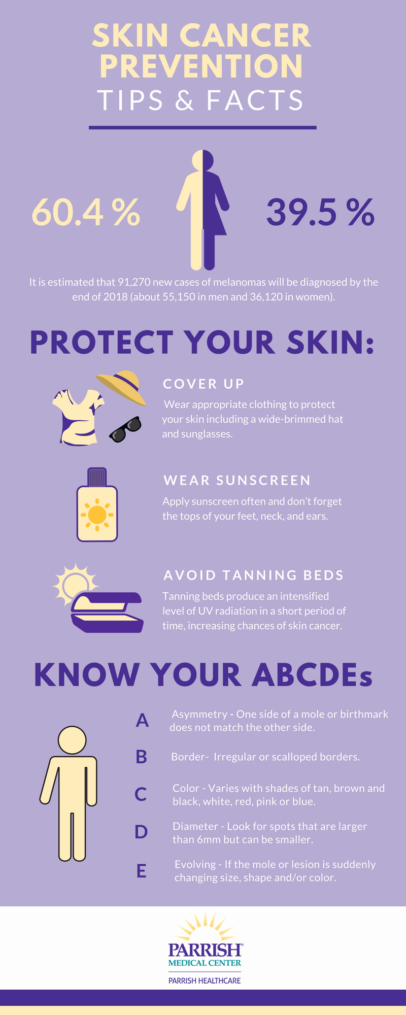 skin cancer prevention tips and facts poster
